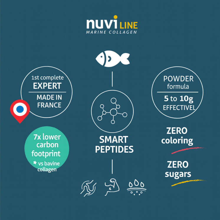 Marine Collagen Powder: Benefits and Use