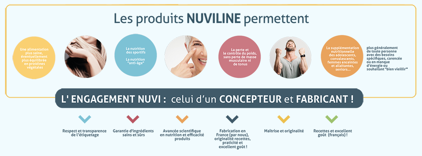 Produits Nuviline